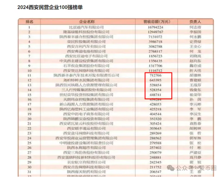 创业天下2026年能上市分红吗？怎么年年提上市，就是不分红？插图16