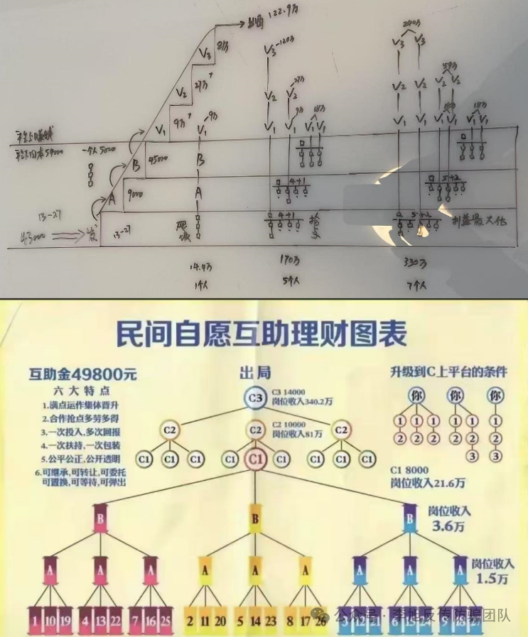 冒充知名企业虚构项目！诈骗！警惕这12个项目，涉嫌传销、套牌骗局、民族资产解冻、遇到请远离！插图10