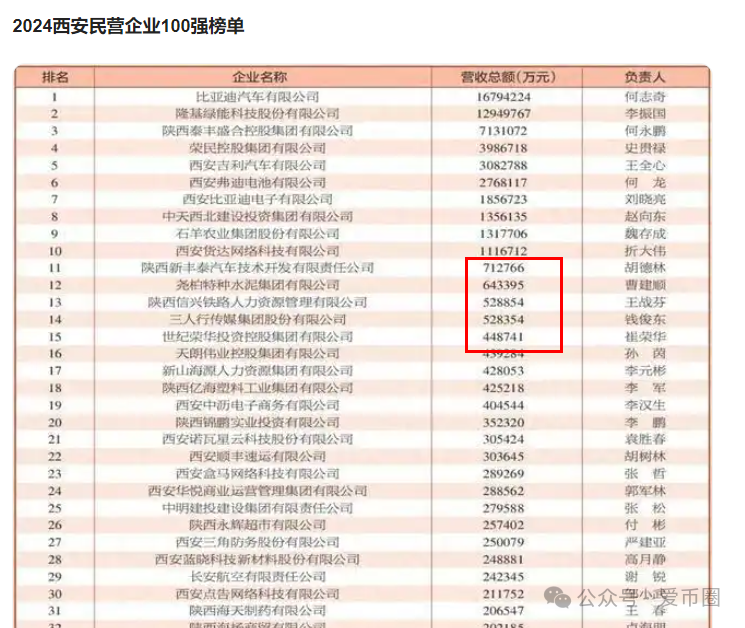 创业天下2026年上市吗？创业天下1000原始股值多少钱？插图1