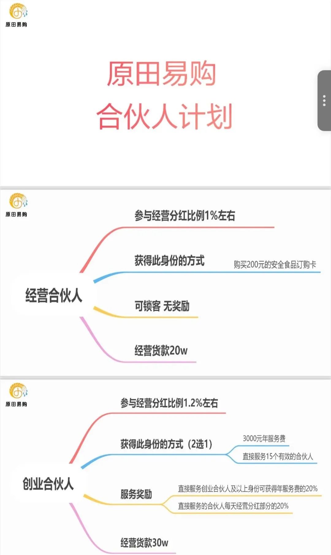 原田易购，表面是商城电商平台，实则是互助骗局警惕插图7