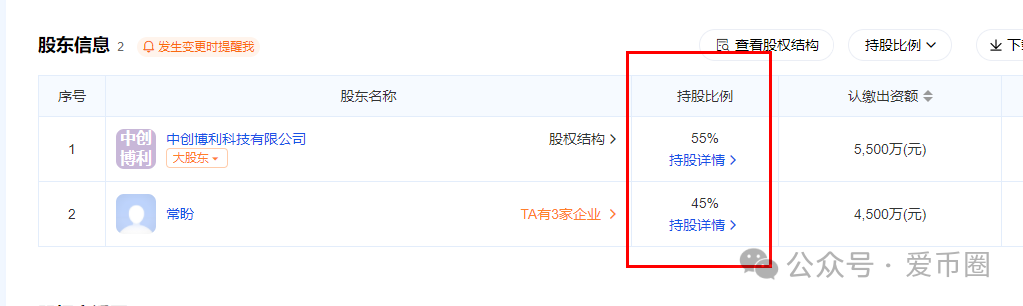 创业天下2026年上市吗？创业天下1000原始股值多少钱？插图3