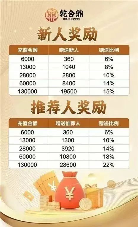 【兴红资管】乾合鼎 骗局曝光 市场发展遇到阻力 马上崩盘跑路