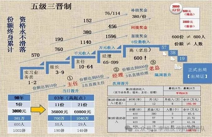 西安灞桥“连锁经营”传销骗局：让我们背负20万网贷的惨痛经历插图2