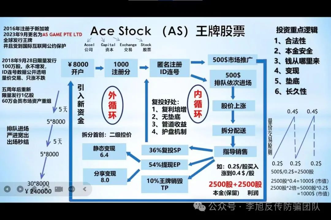 你贪婪骗子的“利润”，骗子贪婪你的 “本金”！警惕这15个项目，涉嫌传销、套牌骗局、虚假理财诈骗、民族资产解冻、遇到请远离！插图9