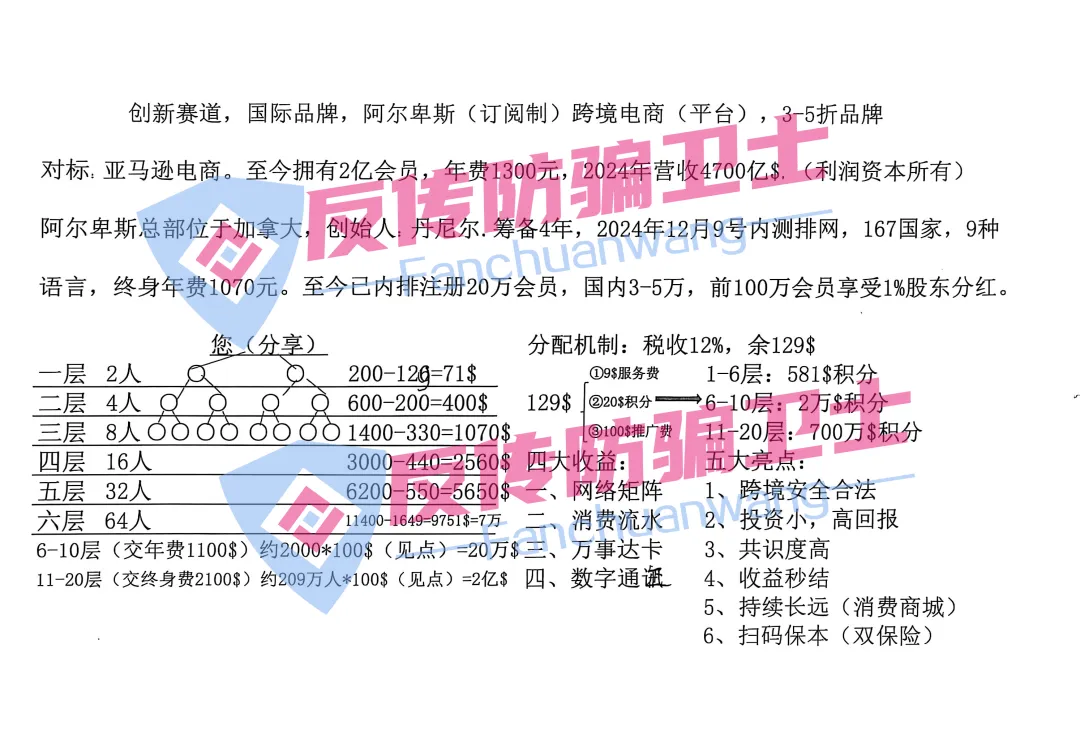 马上关网！当心！这9个诈骗项目一夜掏空你的钱包！插图9