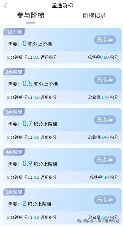 智链星途：典型的分红类资金盘骗局，日收益达3%以上，月收益100%，归零是唯一的归宿！插图4