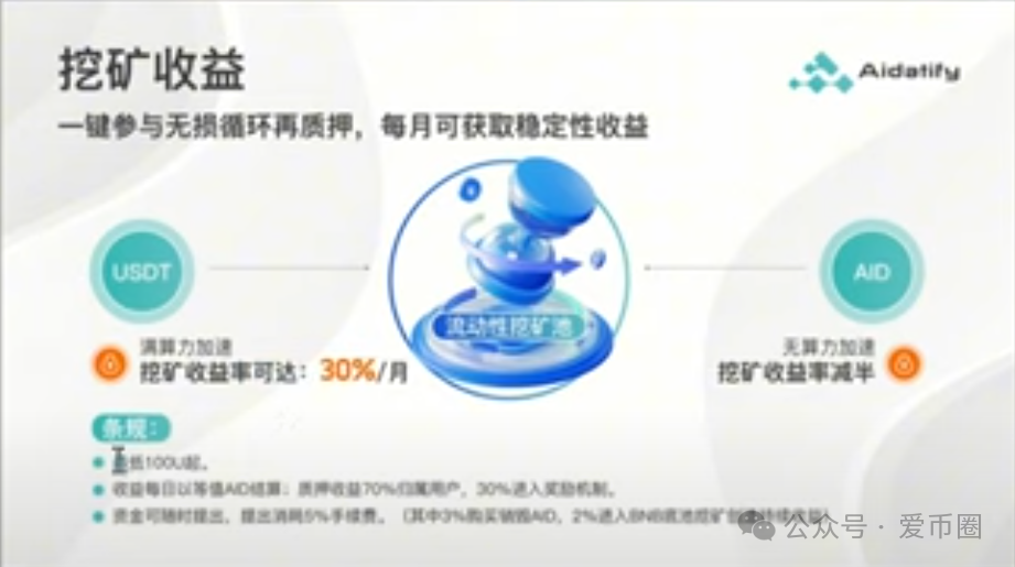 AIDAV2资金盘 勾结无良公众号联合缅北诈骗团伙割韭菜，速速远离！！