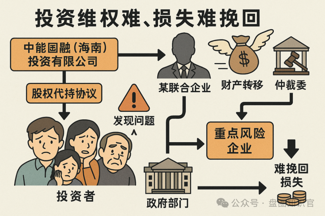 警惕！“联某智算” 背后的资金盘陷阱插图2