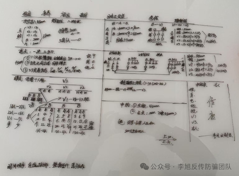 冒充知名企业虚构项目！诈骗！警惕这12个项目，涉嫌传销、套牌骗局、民族资产解冻、遇到请远离！插图11