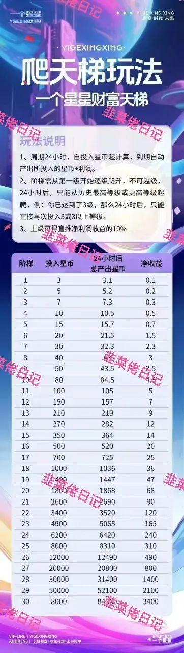 152.最新资金盘项目骗局曝光，随时可能卷钱跑路插图4