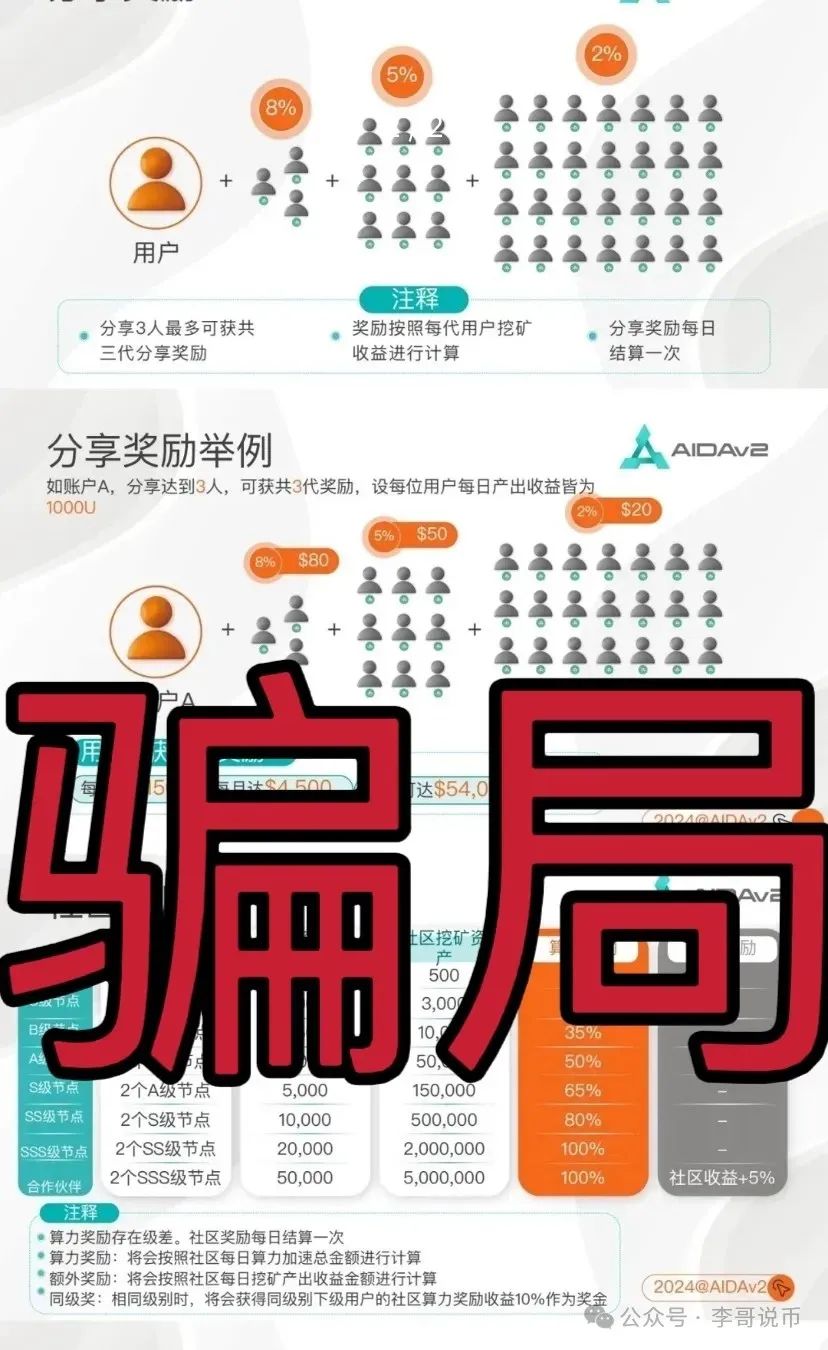【曝光】最新崩盘或即将崩盘跑路的资金盘项目。插图1