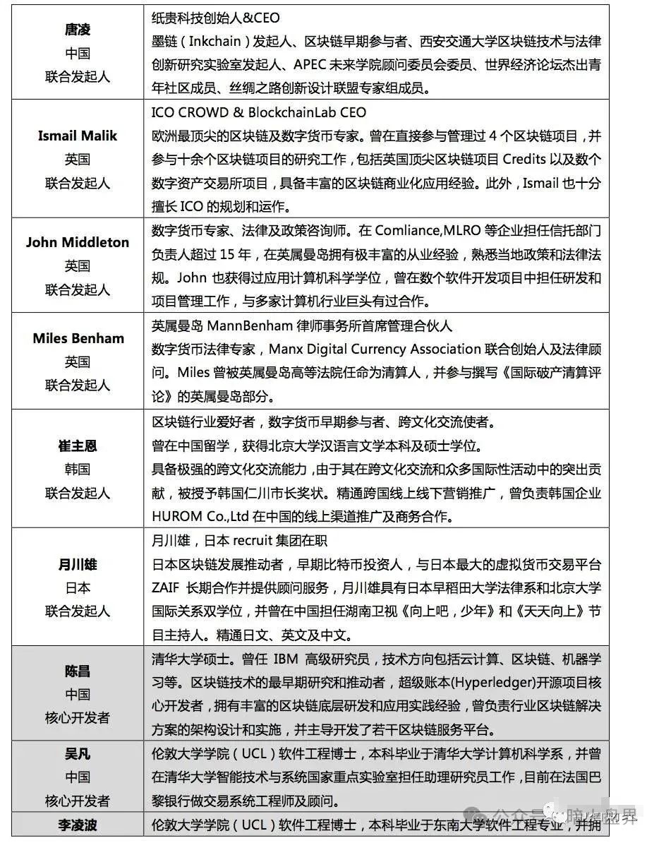 【曝光】“IBOX链盒”数藏类杀猪盘骗局操盘团伙资料曝光，受害者何去何从！插图7