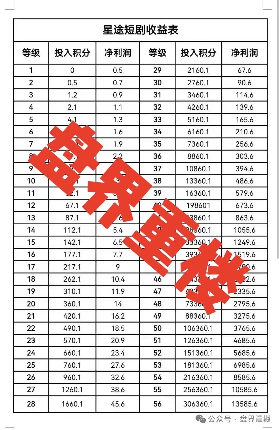 曝光【智链星途】的资金盘骗局，采用爬墙模式，开盘5个月左右之前一直不温不火，中间清退了几波人！插图3