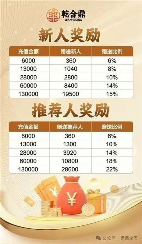 【兴红资管】乾合鼎 骗局曝光  市场发展遇到阻力 马上崩盘跑路