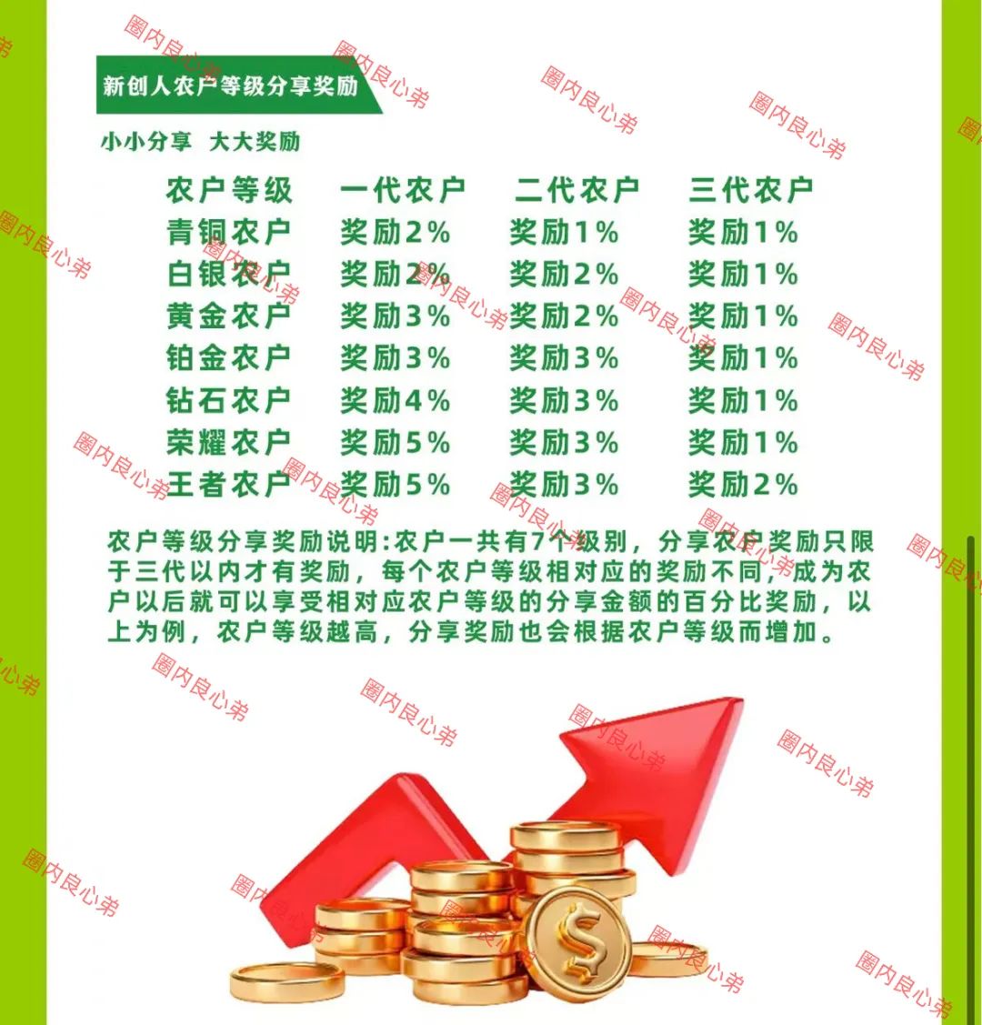 “新创人-SEAC平台”投资理财骗局，注意警惕。插图10