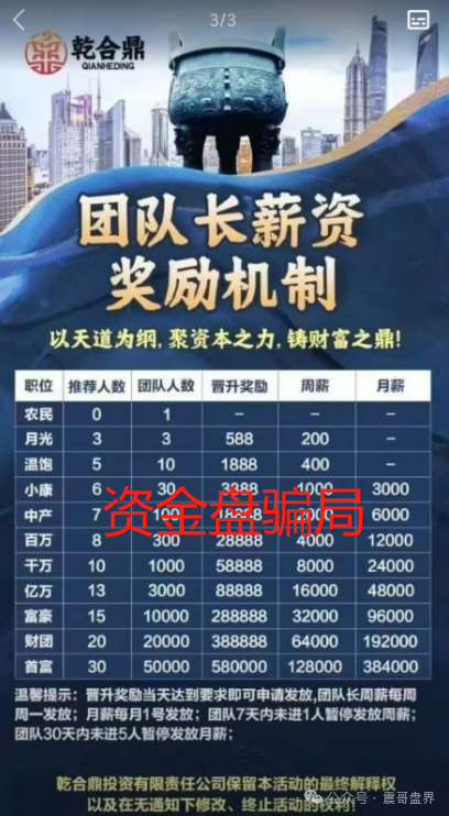 【兴红资管】乾合鼎要凉？震哥带你扒一扒这个资金盘的套路插图2