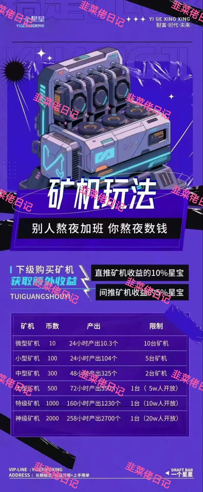 152.最新资金盘项目骗局曝光，随时可能卷钱跑路插图5