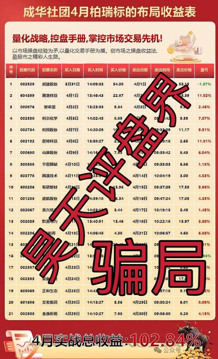 柏瑞创汇（成华社团）跟单类资金盘骗局，已经开始大量单割，即将崩盘跑路！插图1