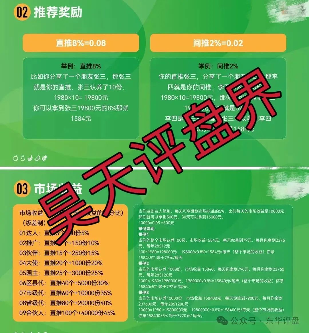 “兴某农场”认养一棵树日化分红0.8%是否合法，到底是不是资金盘骗局？插图2