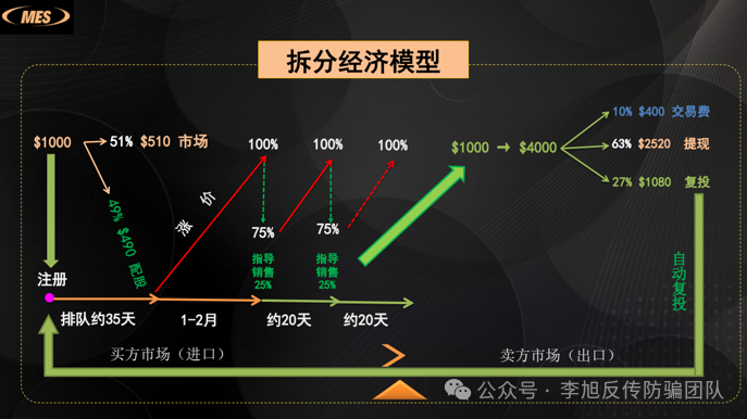 守好钱袋子！警惕这十多个项目，涉嫌传销、虚假理财诈骗、民族资产解冻、遇到请远离！插图4