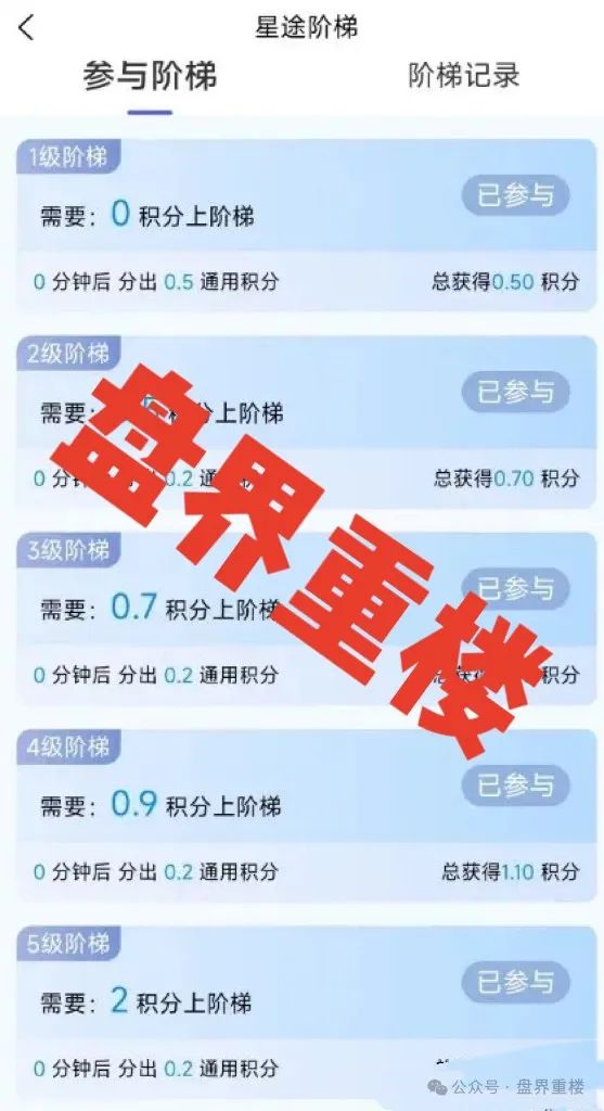 曝光【智链星途】的资金盘骗局，采用爬墙模式，开盘5个月左右之前一直不温不火，中间清退了几波人！插图5