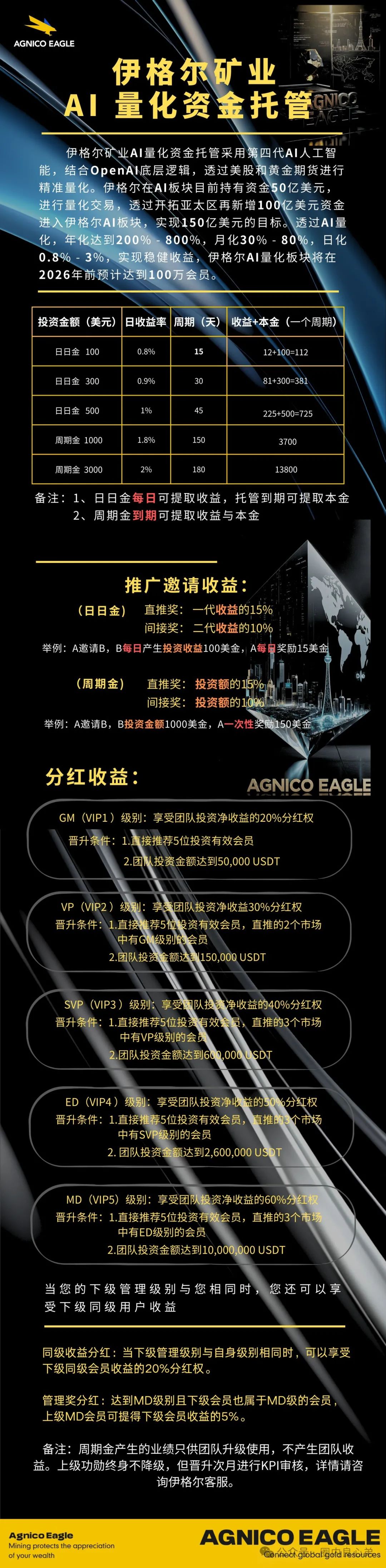 伊格尔矿业—AGNICO EAGLE，涉嫌非法吸收公众存款，注意警惕。插图12