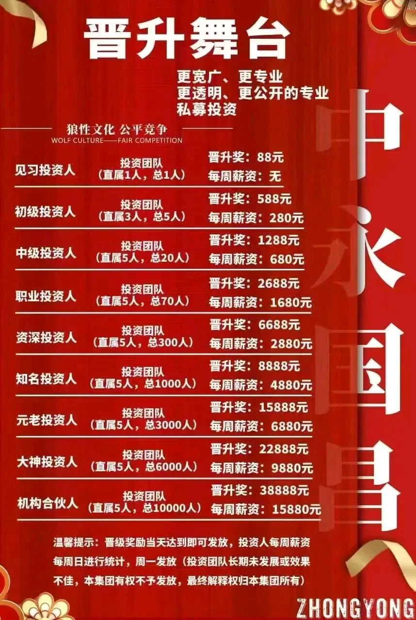 曝光"中永国昌"股票跟单资金盘骗局，六月一号前即将崩盘跑路！