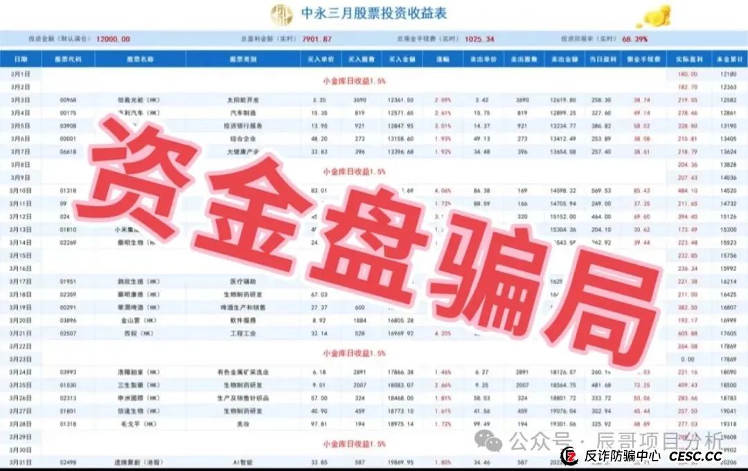 【中永国昌】股票类资金盘骗局，操盘手开始收割，即将崩盘跑路！！插图2