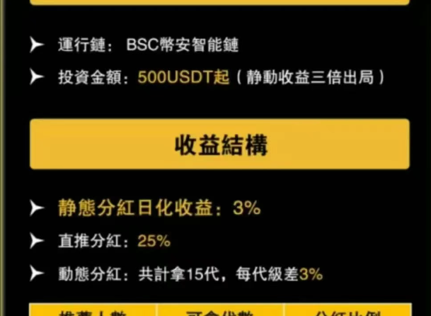 曝光几个极度危险的诈骗资金盘，看看有没有身边朋友参与的插图3