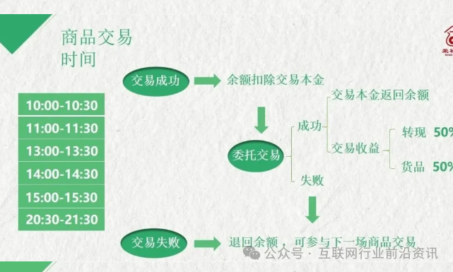 警惕！这30个互联网平台都是虚拟币传销资金盘骗局，有些快出事了！