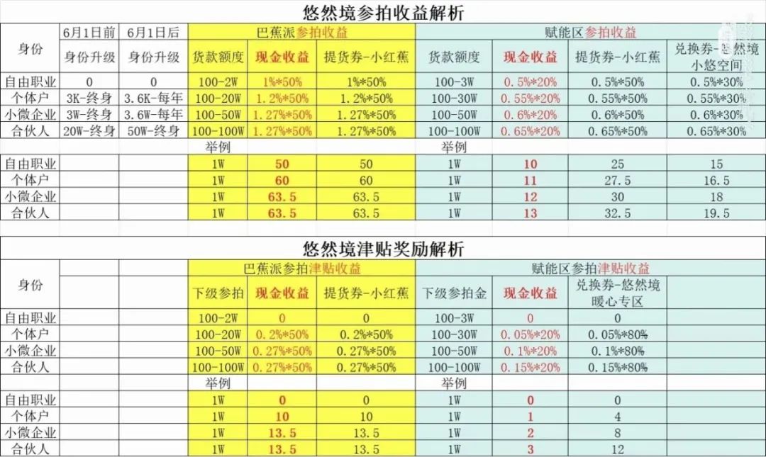 悠然境-巴蕉派小红蕉，互助竞拍骗局，过往类型有办案部门通报，注意警惕。插图2