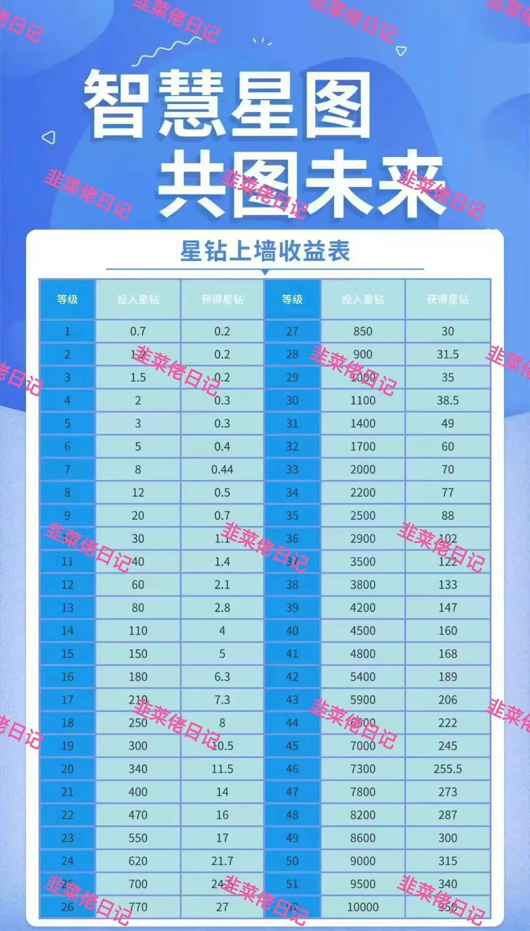 185.最新资金盘项目骗局曝光，随时可能卷钱跑路 智慧星图