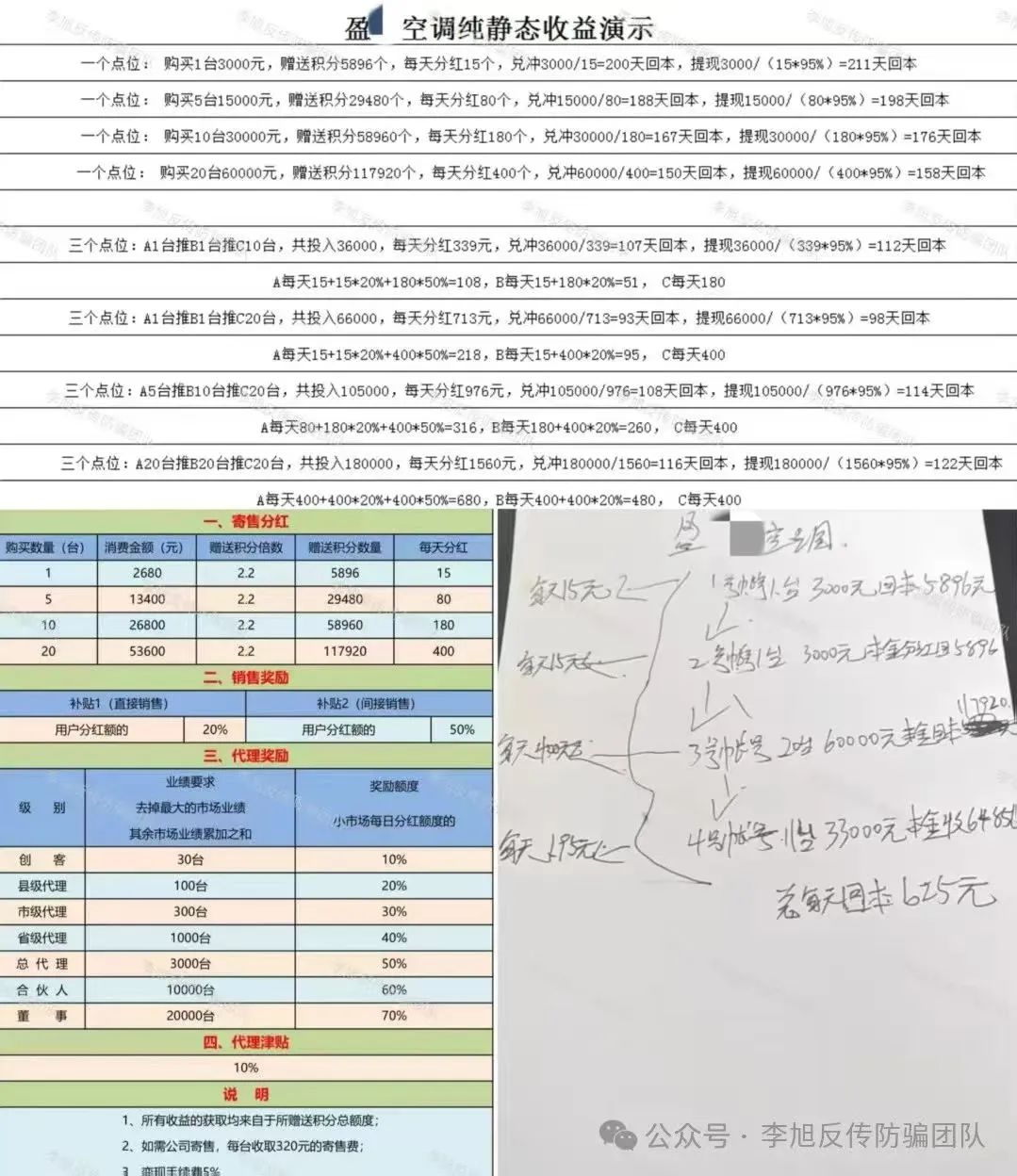 被判无期！确定是骗局！警惕这10个项目涉嫌非法集资、传销诈骗！别犹豫，撒腿跑！插图6