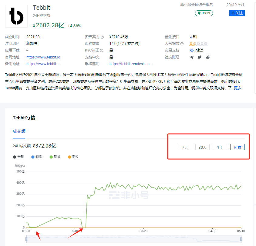 警惕！Tebbit交易所属于野鸡交易所，解密币圈“杀猪盘”的运作黑幕