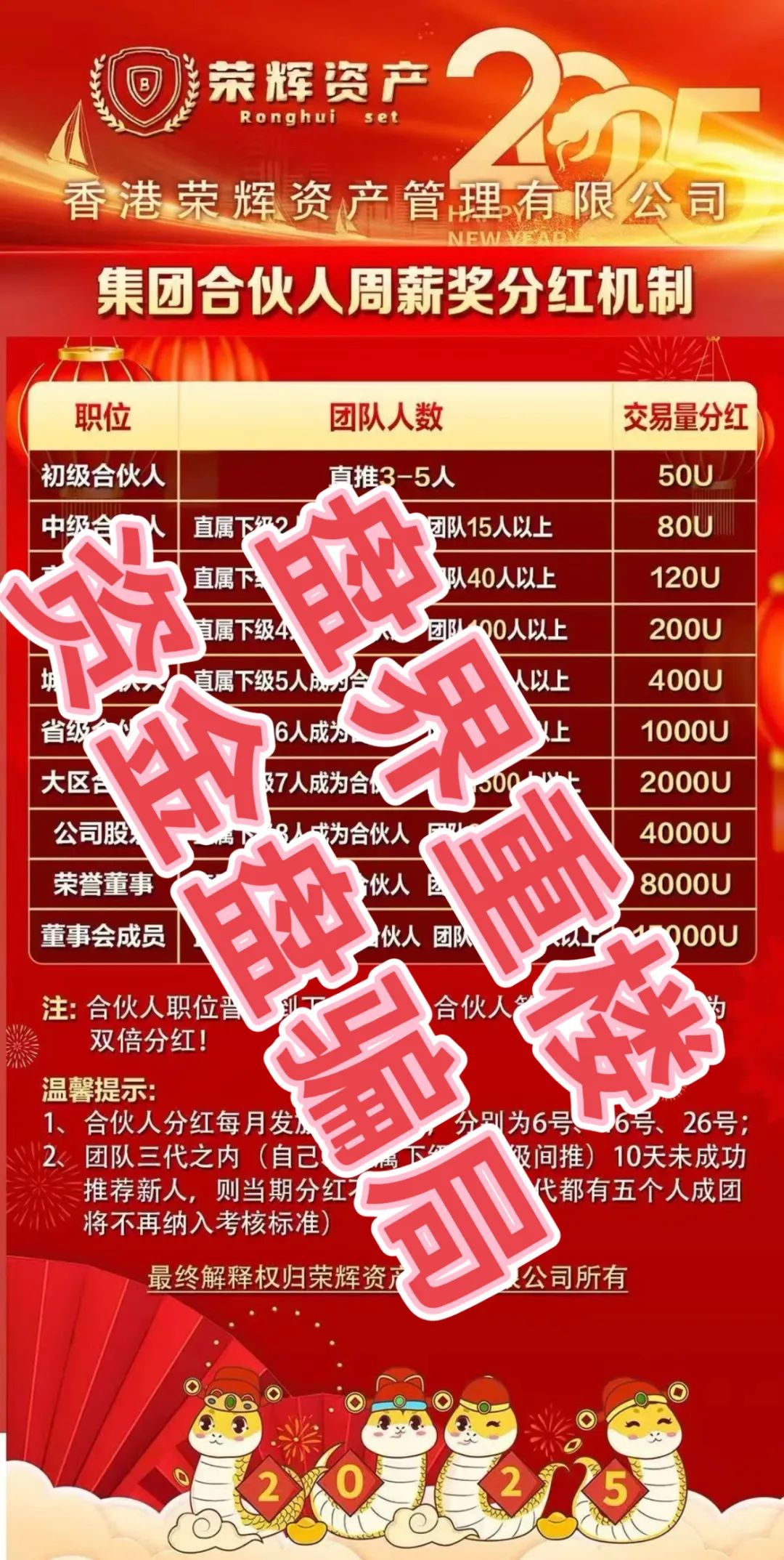 荣辉资产（BXO交易所）合约跟单类资金盘骗局，开始大量单割会员，即将崩盘跑路！插图4