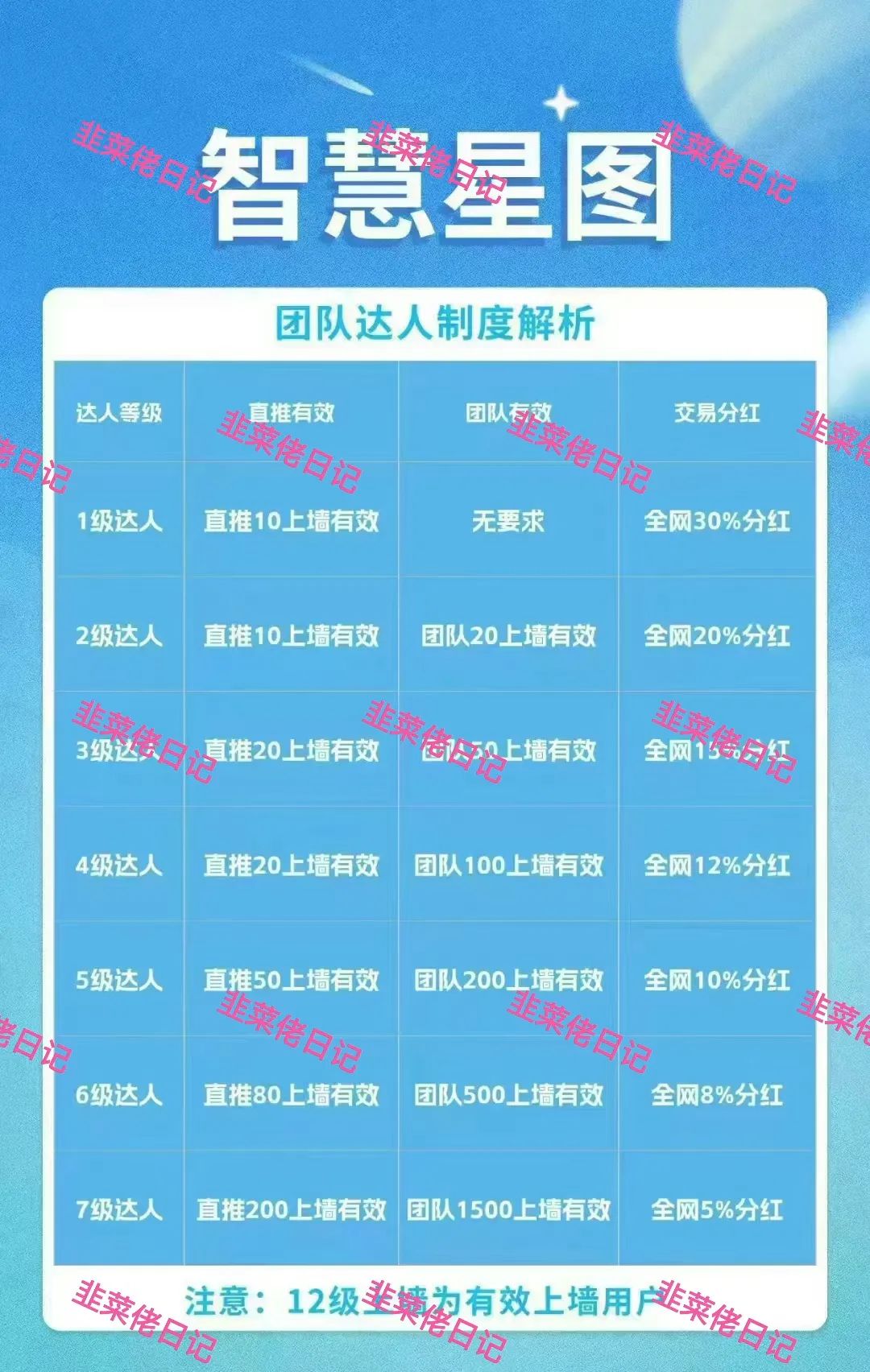 185.最新资金盘项目骗局曝光，随时可能卷钱跑路 智慧星图插图1