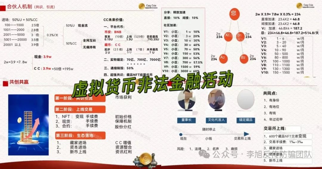 6月20日最新资金盘项目骗局曝光，随时可能卷钱跑路！HF REALX融通链插图1