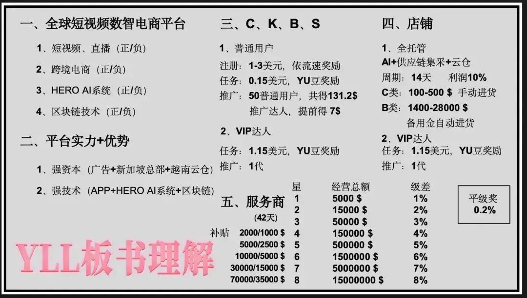 曝光：“优理理”即将崩盘，投资者面临血本无归！！！插图1