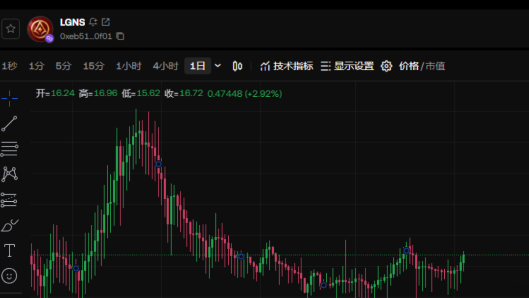 奥拉丁惊天骗局：套现一亿美金，即将崩盘！插图1