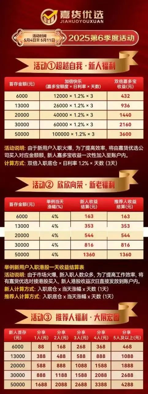 【嘉升策选】嘉货优选 实则本质就是一个跟单资金盘  其操盘团队就是龙铭策选背后的诈骗集团插图3