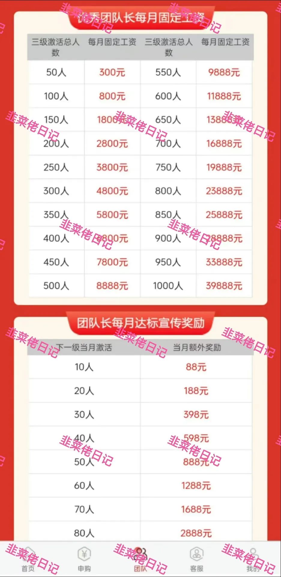 153.最新资金盘项目骗局曝光，随时可能卷钱跑路插图2