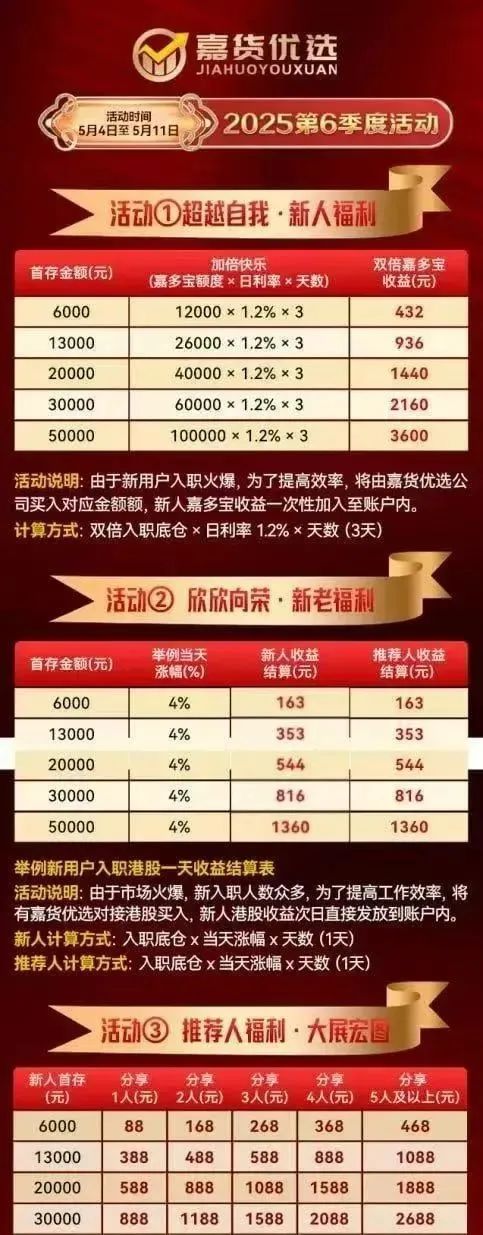【嘉升策选】嘉货优选 很简单的骗局，然而还有很多人上当，会员朋友应当警醒！！插图3