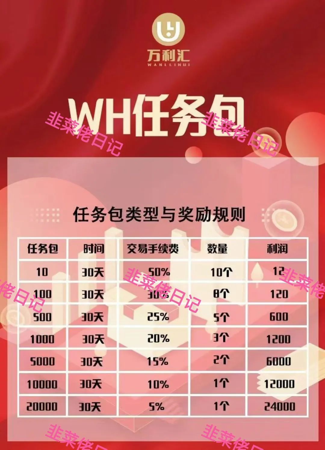 153.最新资金盘项目骗局曝光，随时可能卷钱跑路插图6