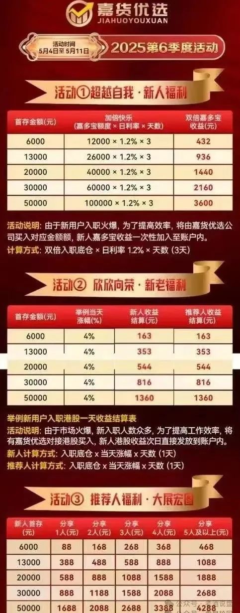 “嘉货优选” 看似正规，实则是“龙铭策选”股票跟单背后团队操控的诈骗资金盘！插图3