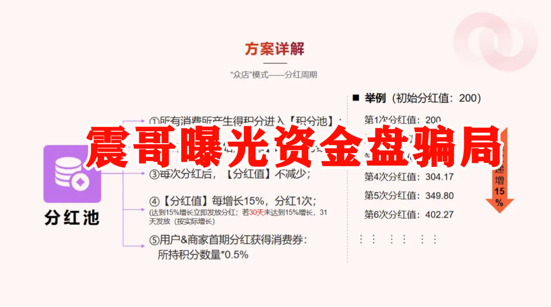 震哥扒皮“我店生活”：是商业创新还是资金盘陷阱？​插图2