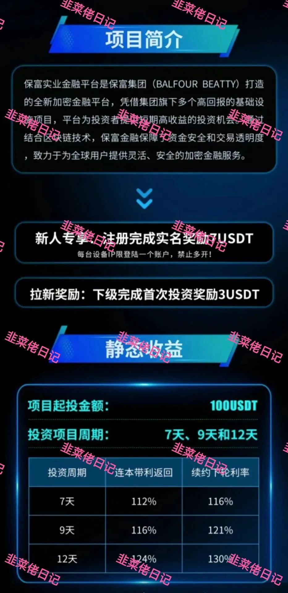 171.最新资金盘项目骗局曝光，随时可能卷钱跑路插图3