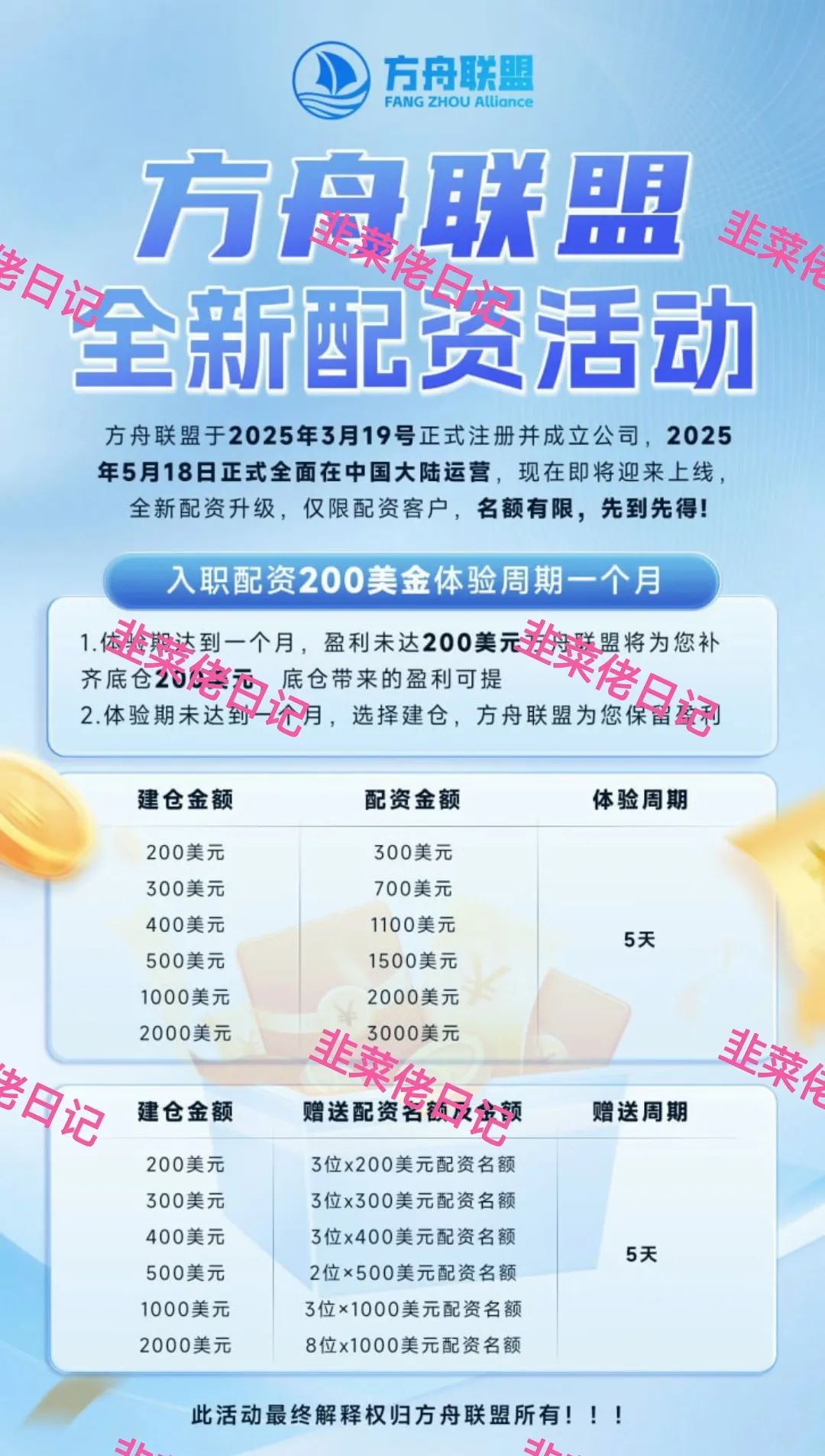 158.最新资金盘项目骗局曝光，随时可能卷钱跑路插图3