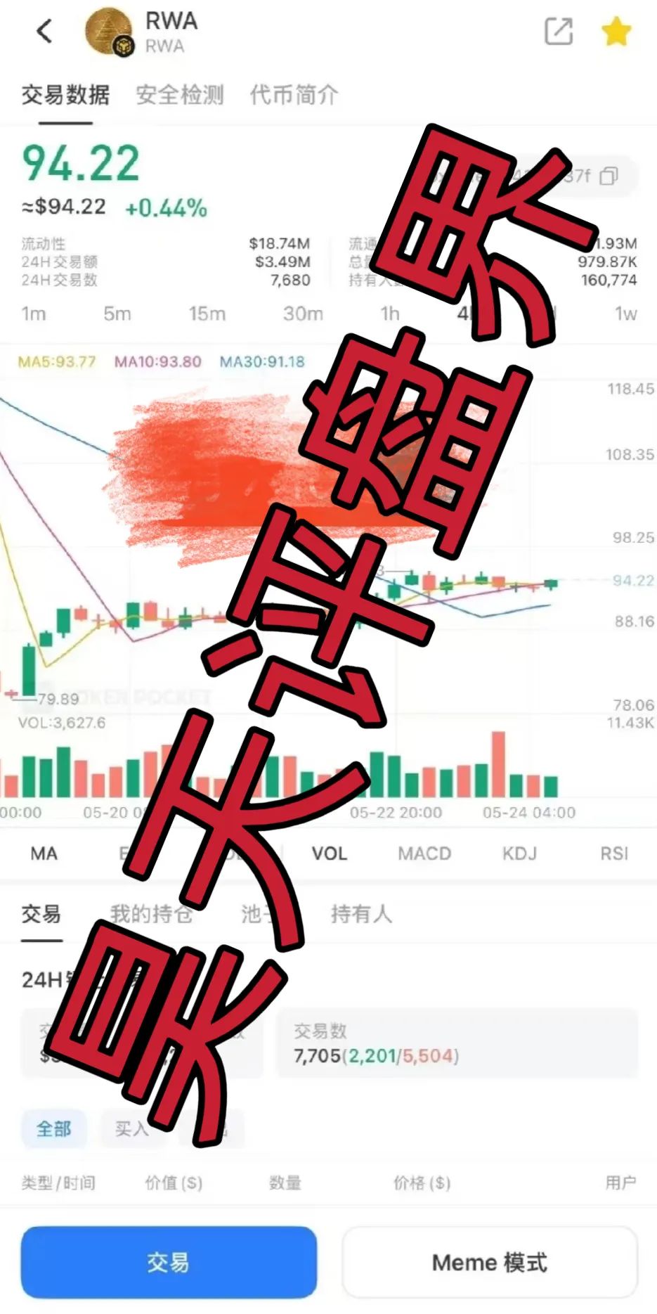 【RWA空气币】质押分红类资金盘骗局，会员16万多，从120跌到94了，操盘手圈钱过亿，高度预警！插图4