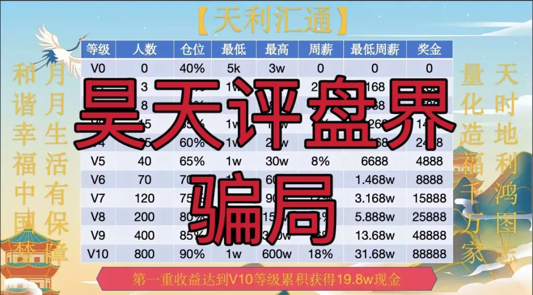 天利汇通股票跟单类资金盘骗局，操盘手弄了两个盘分别让老蒋和老葛站台，目前已经开始单割，高度预警，即将崩盘跑路！