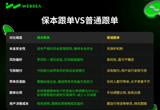 曝光即将崩盘跑路的资金盘骗局，小心被割韭菜！插图2